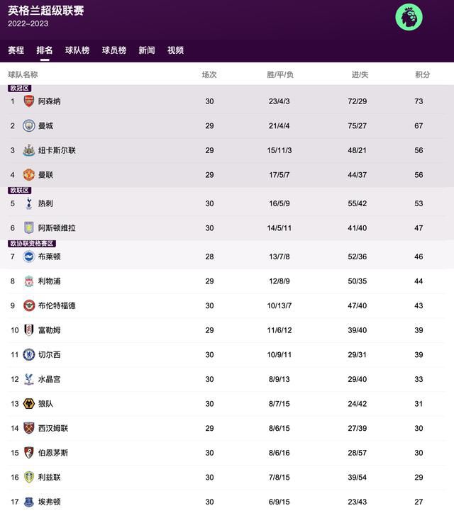 pbp是什么意思